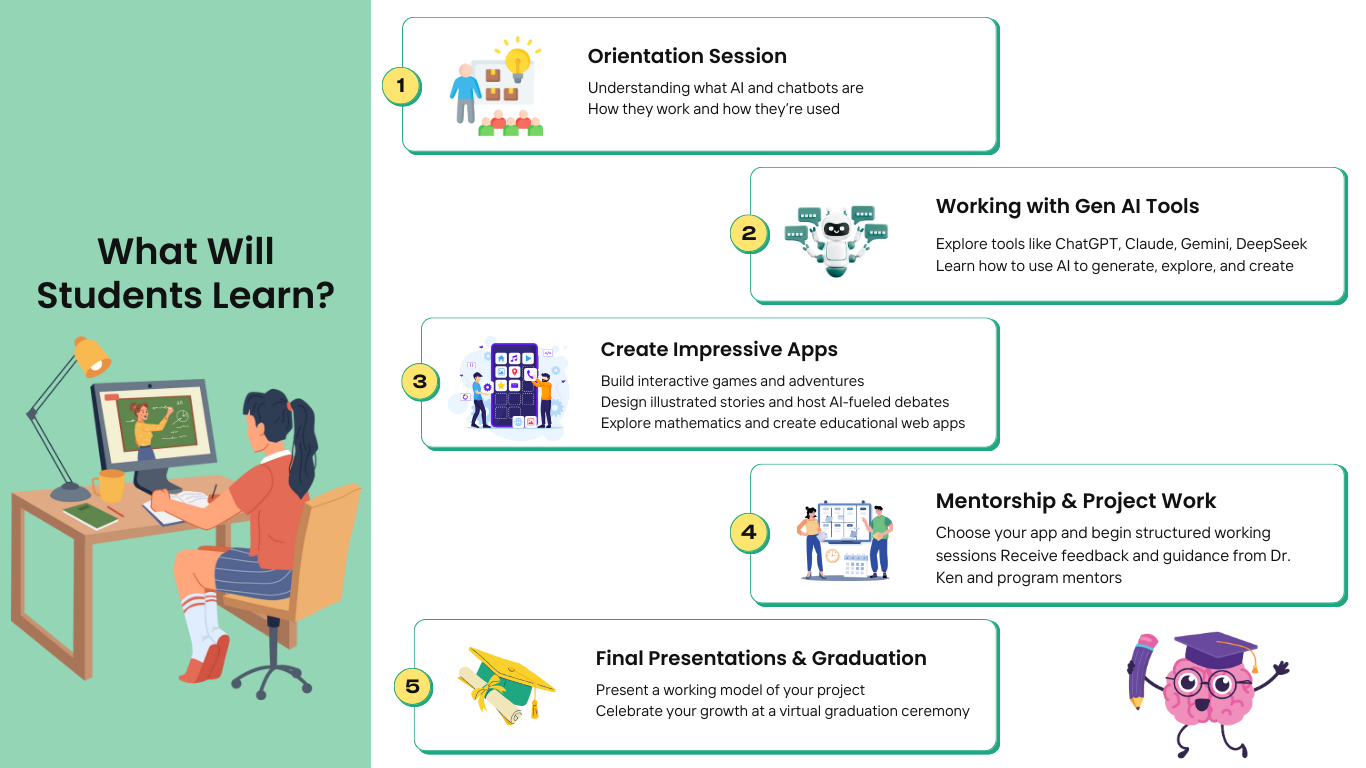 learning artificial intelligence internship